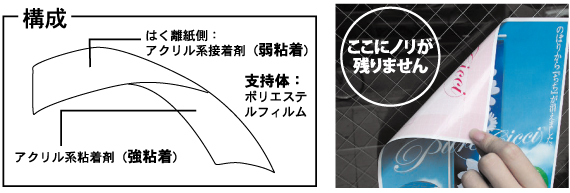 キクダブルテープ 例