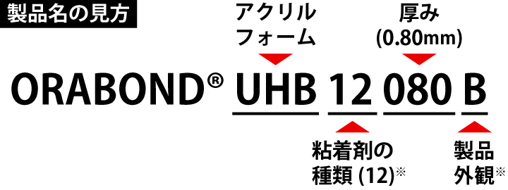 ORABOND UHB12080B 製品名の見方