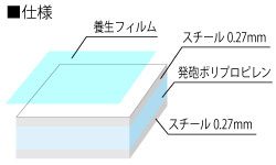 スチール樹脂複合板