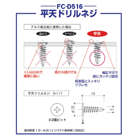 平天ドリルネジ