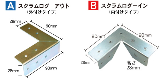 スクラムログ パーツ
