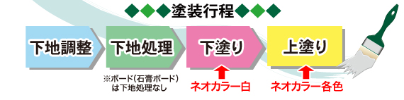 ネオカラー