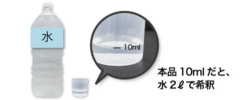 ウィンドーフィルム専用のフィルム施工液希釈