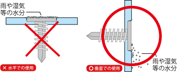 水平での使用と垂直での使用