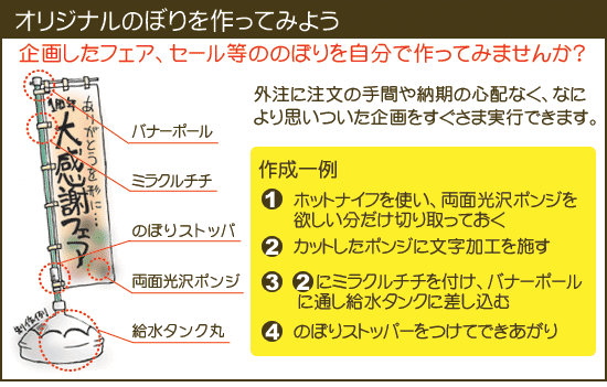 ミラクルチチを使ってオリジナルのぼり