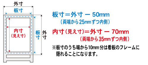 CNフレーム 外寸・内寸・板寸の関係
