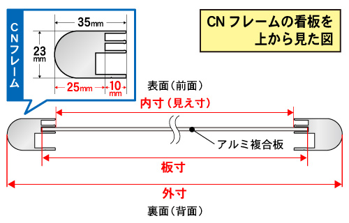 CNタイプの外寸・内寸・板寸の関係