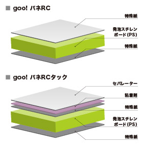 gooパネRC・gooパネRCタック