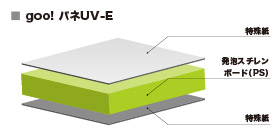gooパネUV-E