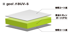 gooパネUV-S