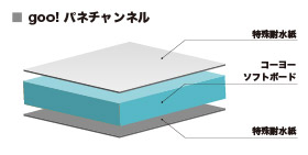 gooパネチャンネル