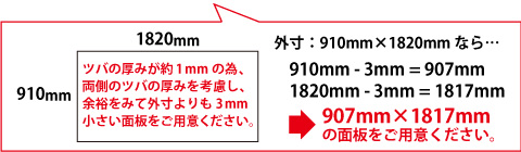 EKフレームツバつき用の面板は、外寸サイズ-3mmでご用意ください
