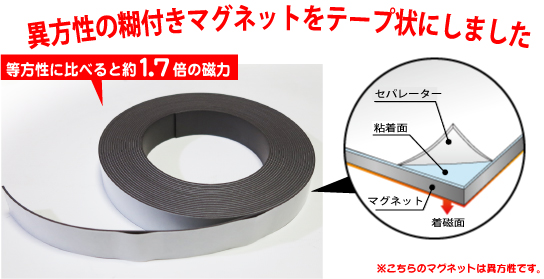 両面テープ付マグネットテープの構造