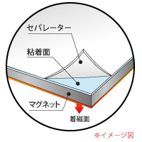 両面テープ付マグネットシートの構造