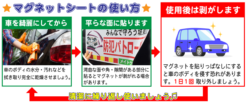 マグネットシートの使い方