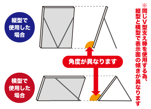 縦型と横型で表示面の角度が異なります